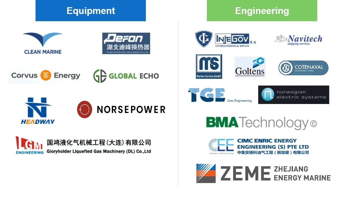 List of partner shipyards